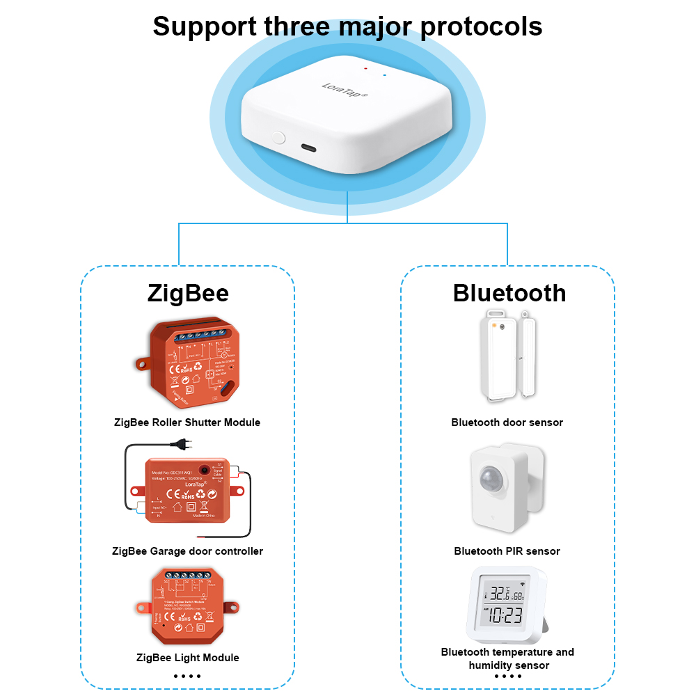Hub de enlace inalámbrico con  - Diy Smart Home Automation Devices reseña y precio