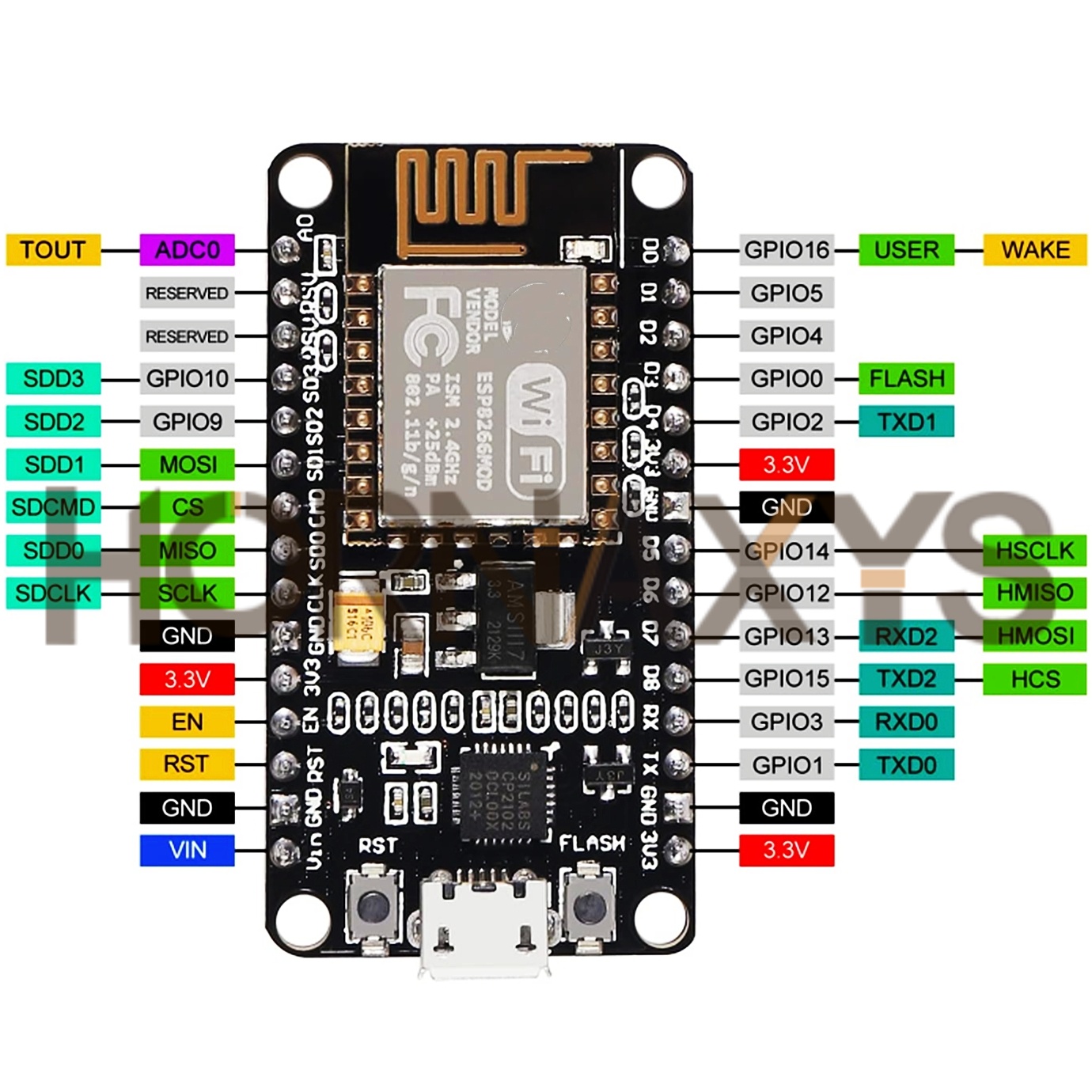 1-10 uds/módulo inalámbrico CP - Esp8266 Nodemcu Board reseña y precio