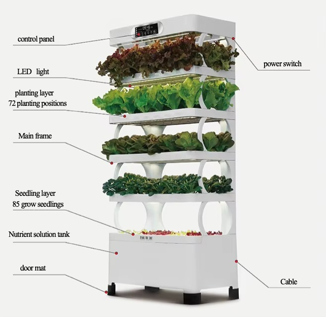Sistema de cultivo automatizad - Home Automation Diy reseña y precio
