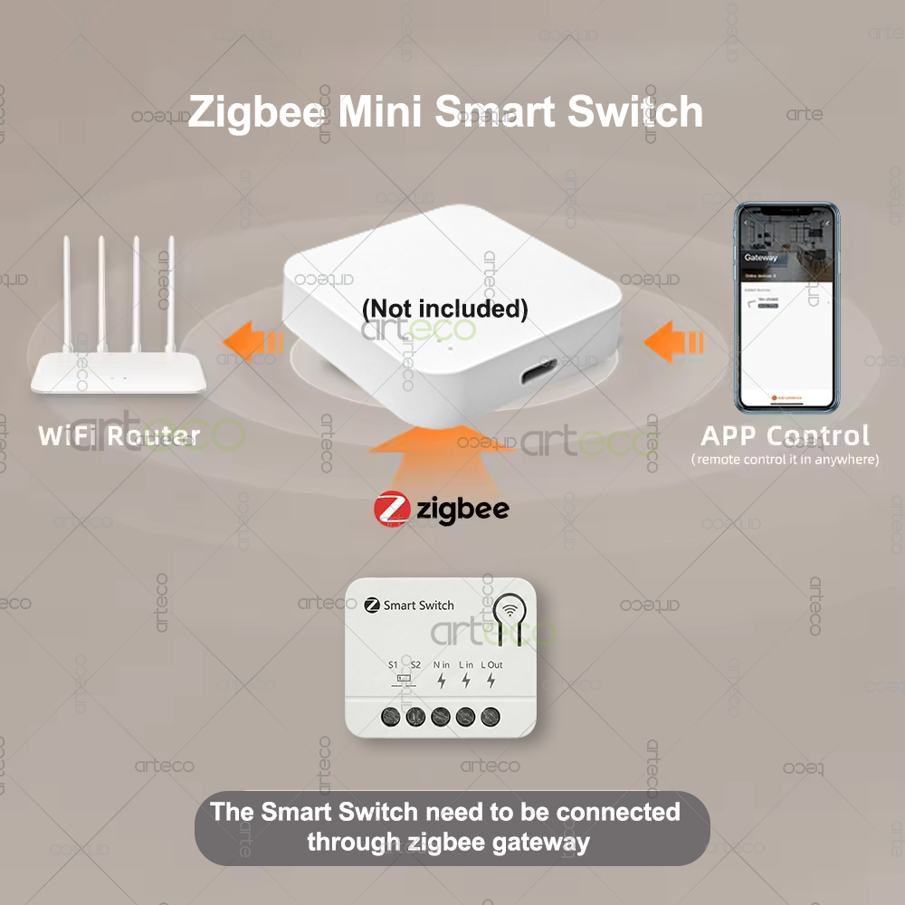 Mini Interruptor Zigbee, Módul - Home Automation Diy reseña y precio